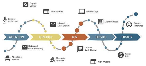 Chiến lược CRM Triển khai phần mềm CRM