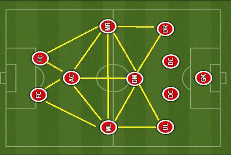 Đội hình bóng đá 4-4-1-1: Chiến lược cân bằng giữa tấn công và phòng thủ
