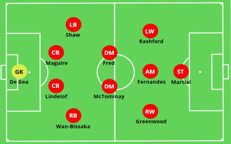 Sơ đồ 4-4-2 là gì? Những điều bạn nên biết về nó