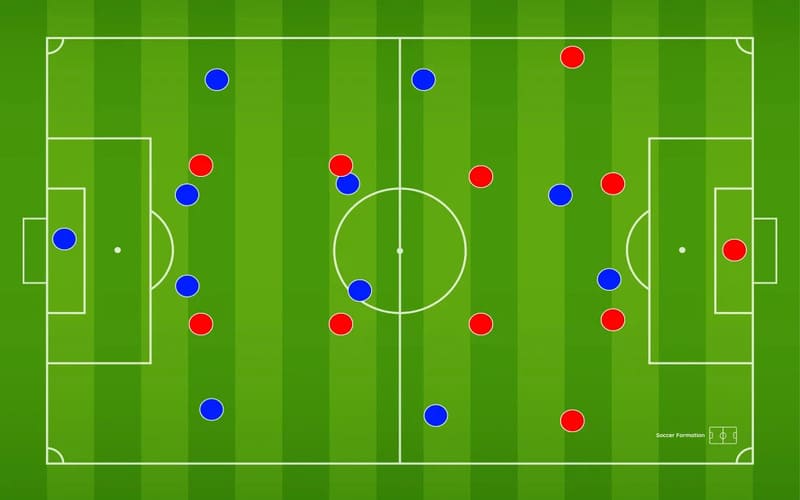 Sơ đồ 4-4-2 là gì? Những điều bạn nên biết về nó