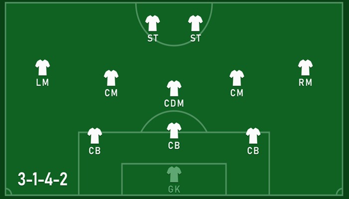Chiến thuật 3-1-4-2 Là Gì? Cách Tổ Chức Và Ưu, Nhược Điểm